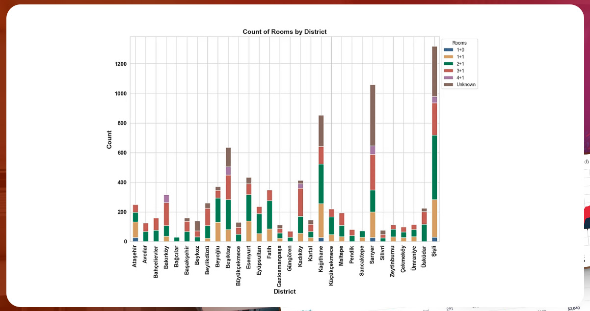 count-of-rooms-by-district.jpg